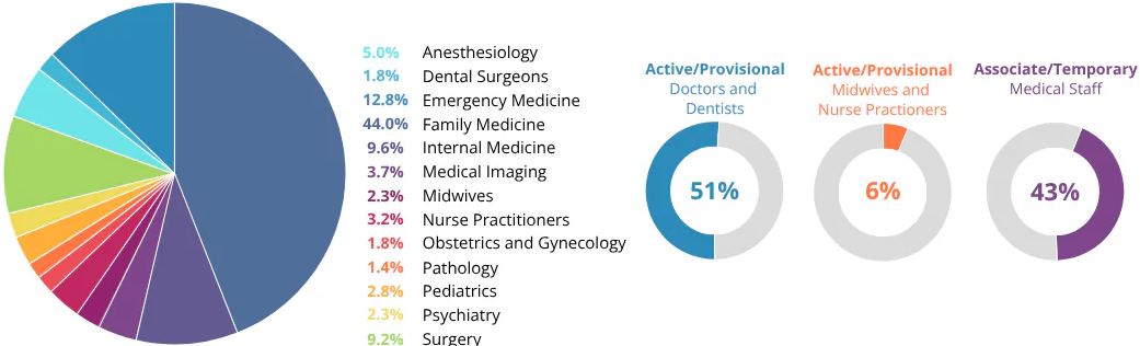 Our-MSA-by-the-numbers-2-cropped