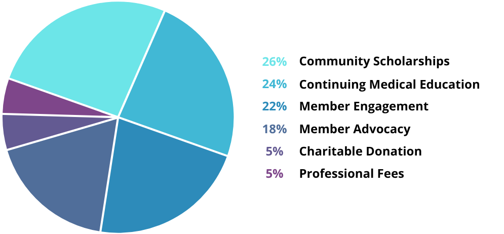 PRHMSA-Membership-Pie-Chart-2025-1-cropped